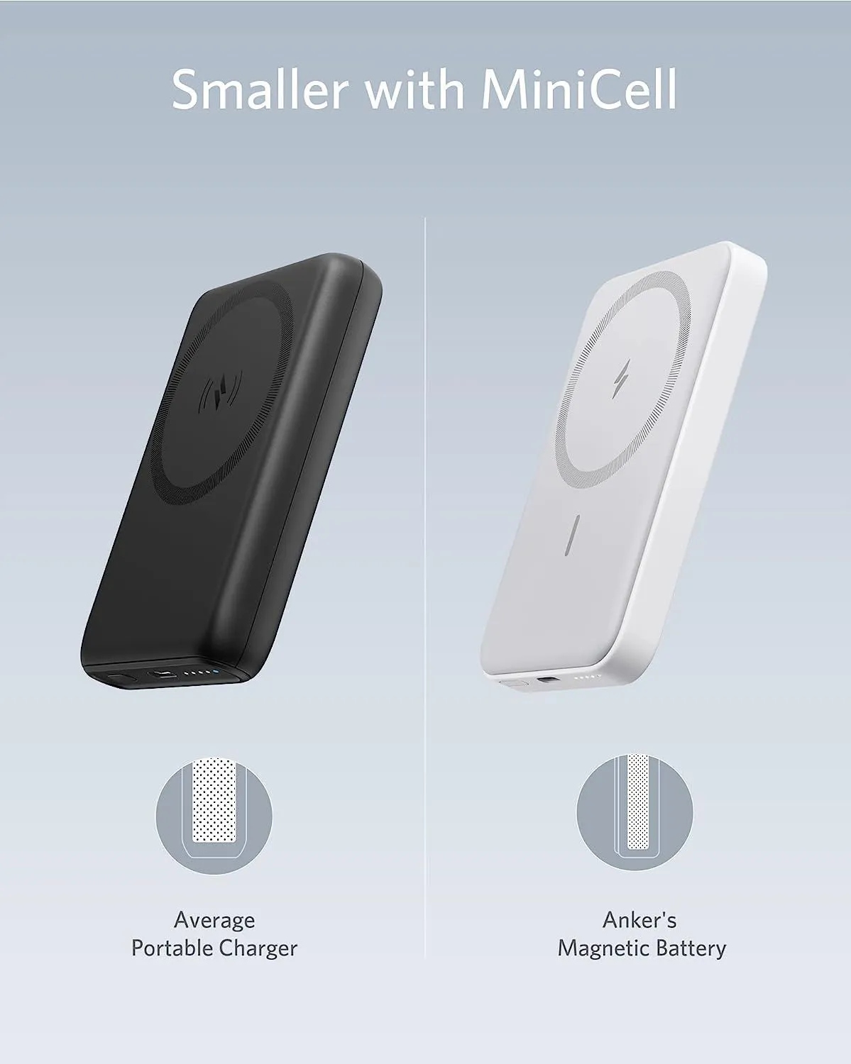 Внешний аккумулятор ANKER Power Core Mag Go 5K A1611G21 White/белый